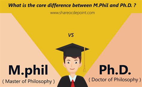 meaning of m phil degree